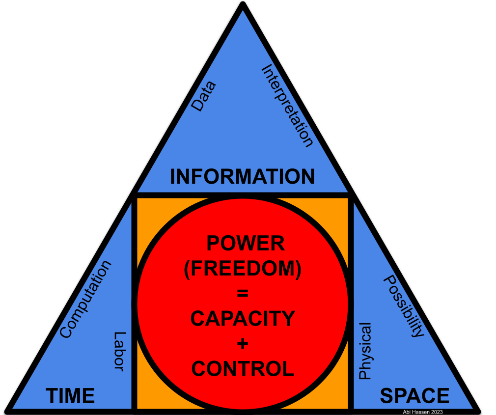 Power Pyramid